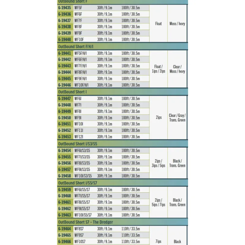 LINEA RIO OUTBOUND SHORT WF7F/I - Imagen 4