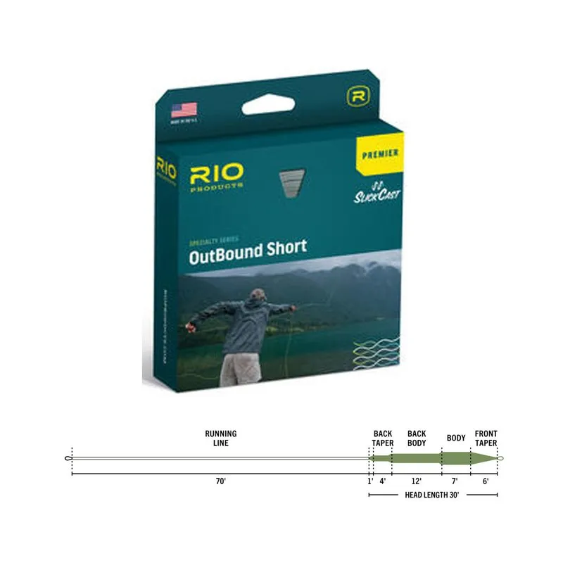 LINEA RIO OUTBOUND SHORT WF7I/S5/S7 - Imagen 3